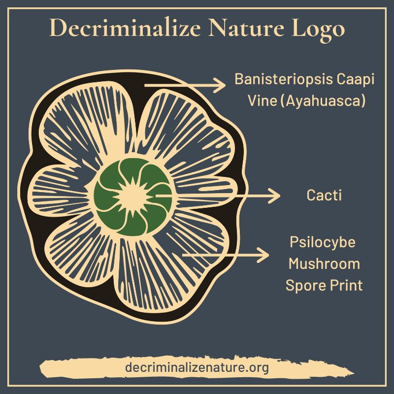Decriminalize Nature logo explained